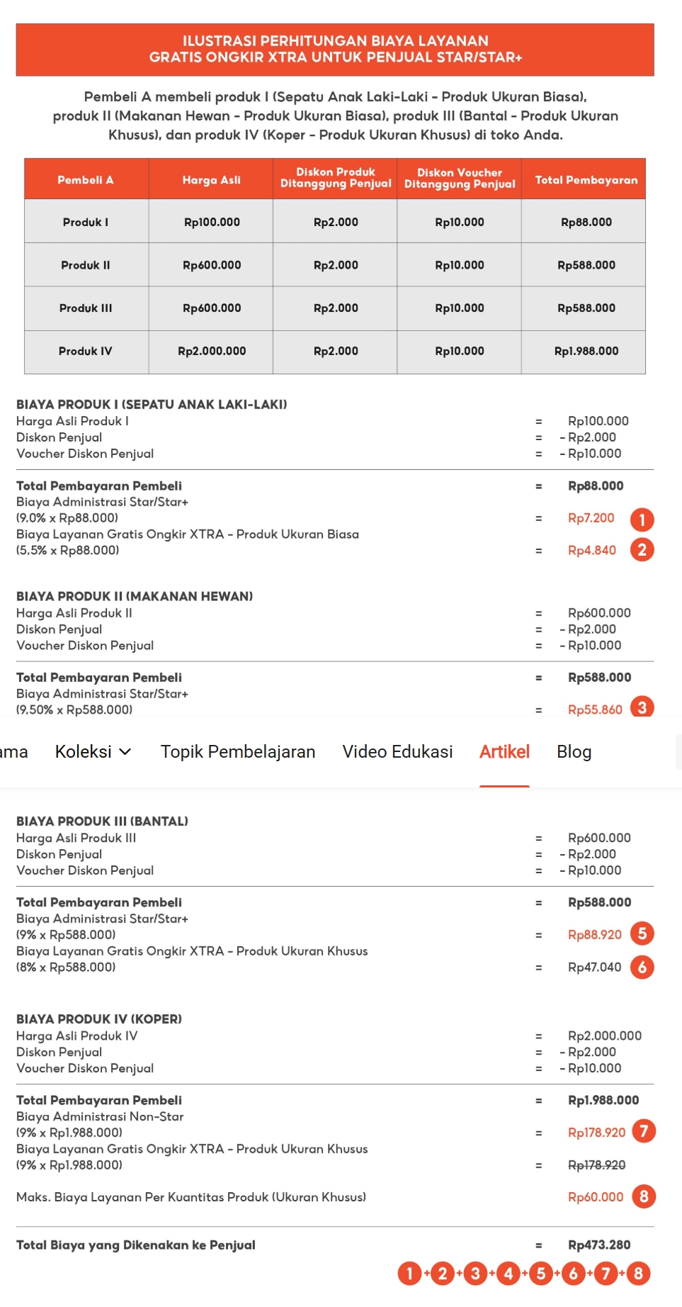 Ilustrasi resmi Shopee perhitungan Biaya Layanan Gratis Ongkir XTRA untuk penjual Star/Star+