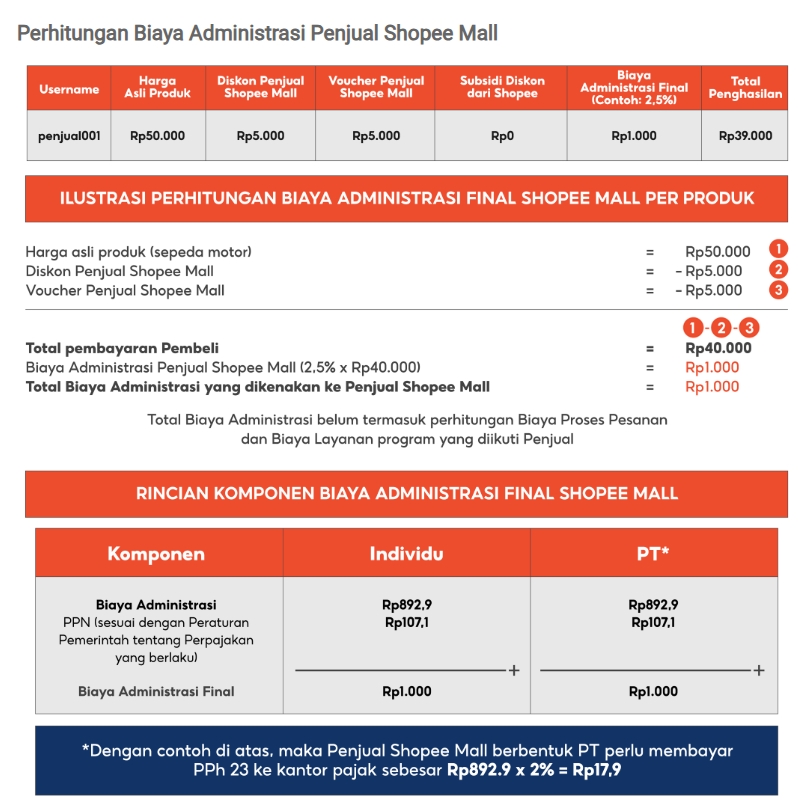 Rincian Biaya Administrasi Penjual Shopee Mall berdasarkan sub-kategori produk di Seller Centre