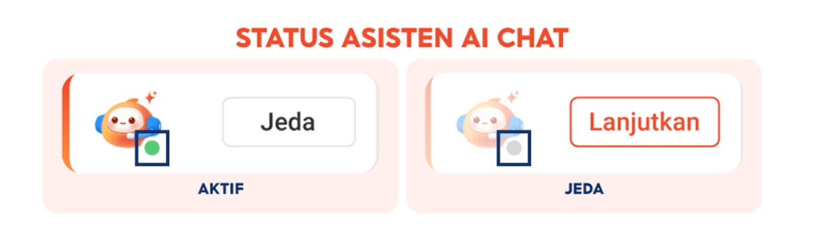 Contoh tampilan status Asisten AI Chat Shopee saat aktif dan saat tidak aktif di Seller Centre