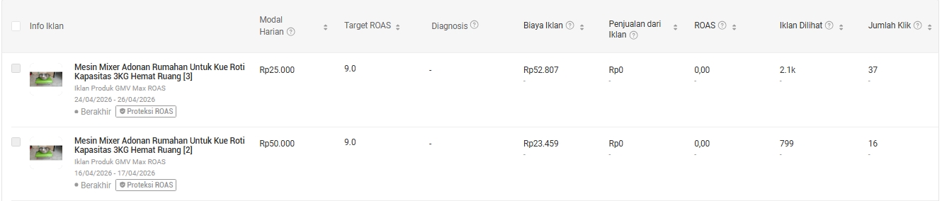 Riwayat Iklan Produk Seller Centre menampilkan Target ROAS 9.0, Biaya Iklan, Penjualan dari Iklan, ROAS aktual, Iklan Dilihat, dan Jumlah Klik untuk dua periode kampanye