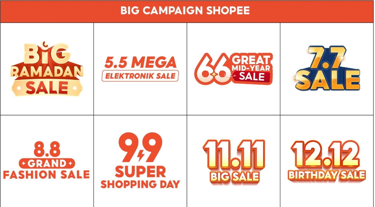 Contoh tampilan Big Campaign Shopee dengan berbagai penawaran promosi dan tab khusus produk kampanye