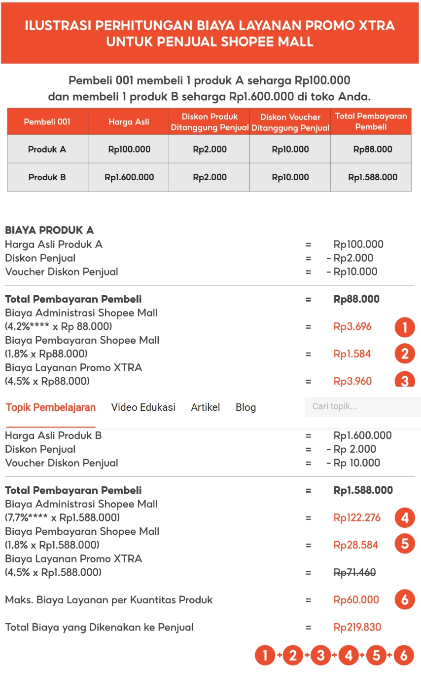 Ilustrasi perhitungan Biaya Layanan Program Promo XTRA untuk Penjual Shopee Mall
