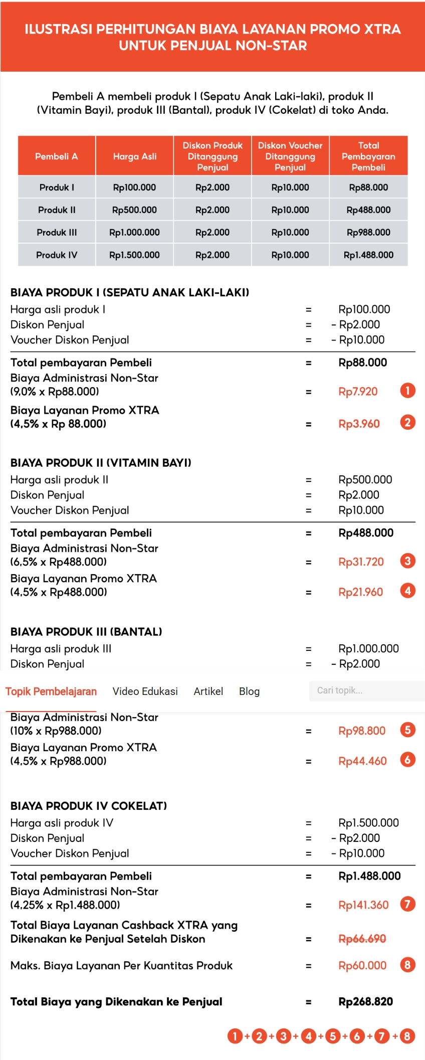 Ilustrasi perhitungan Biaya Layanan Program Promo XTRA untuk Penjual Non-Star