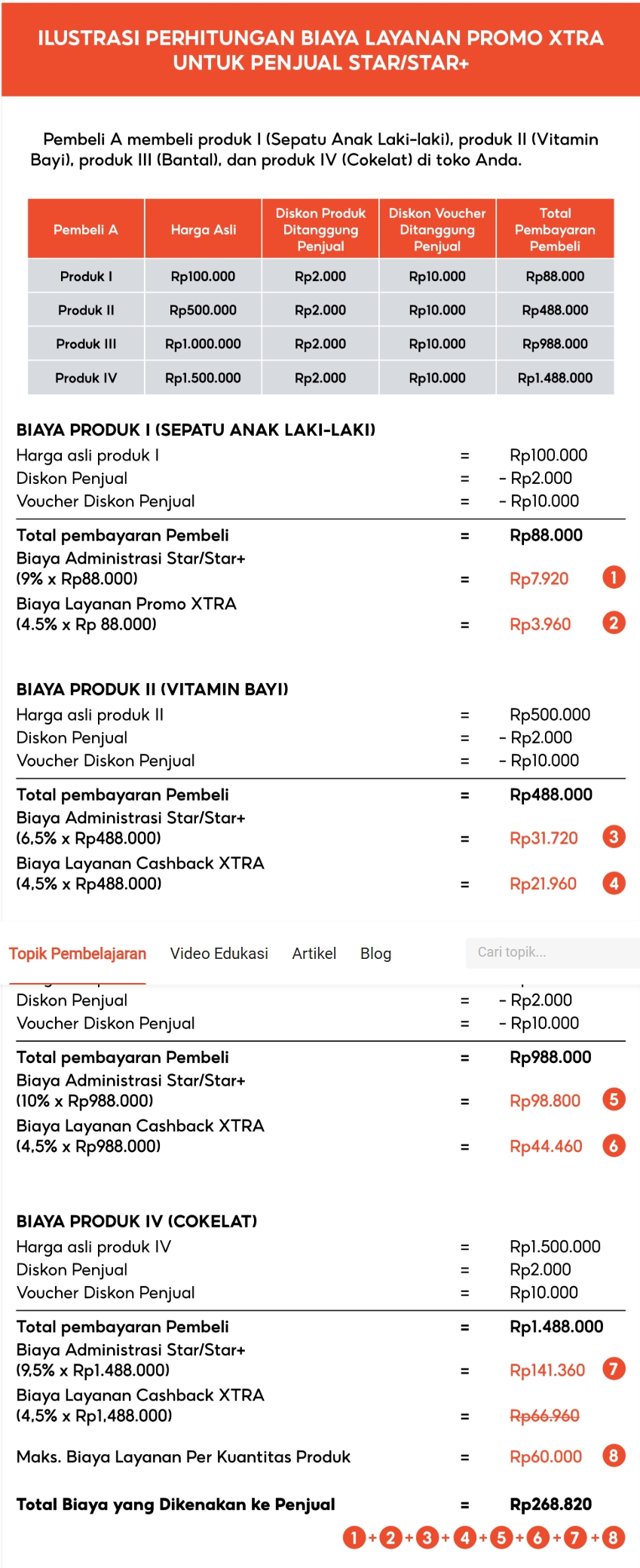 Ilustrasi perhitungan Biaya Layanan Program Promo XTRA untuk Penjual Star dan Star+