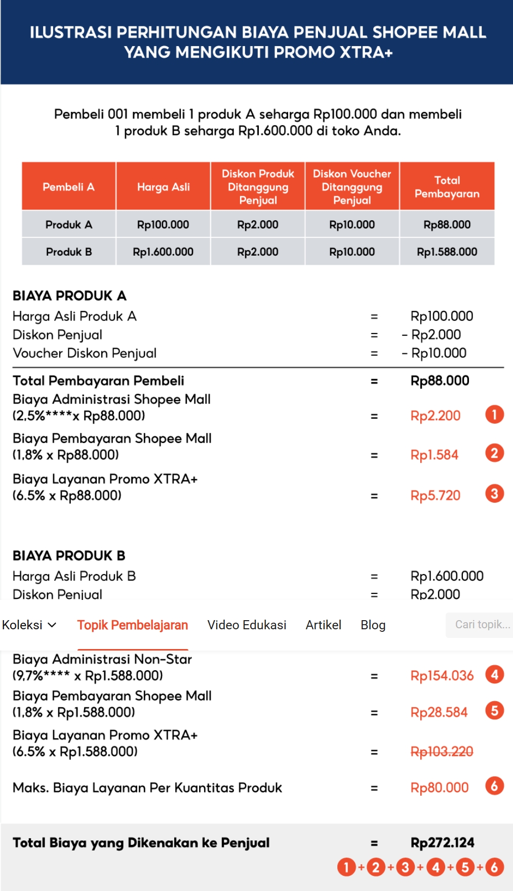 Ilustrasi perhitungan Biaya Layanan Program Promo XTRA+ untuk Penjual Shopee Mall