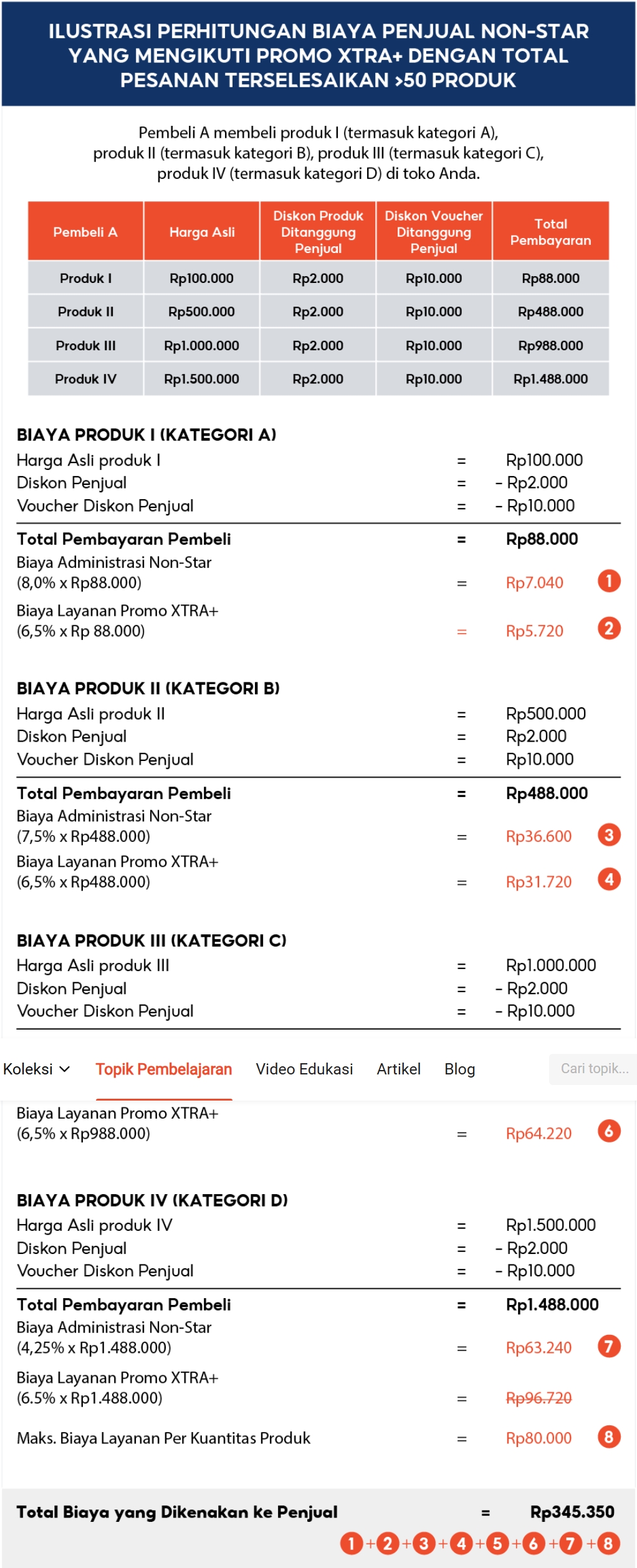 Ilustrasi perhitungan Biaya Layanan Program Promo XTRA+ untuk Penjual Non-Star