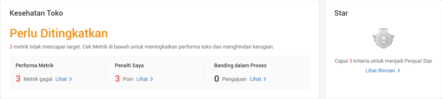 Tampilan Seller Centre Shopee: status Kesehatan Toko 'Perlu Ditingkatkan' dengan 3 metrik gagal, 3 poin penalti, dan panel Star yang menunjukkan capai 5 kriteria untuk menjadi Penjual Star