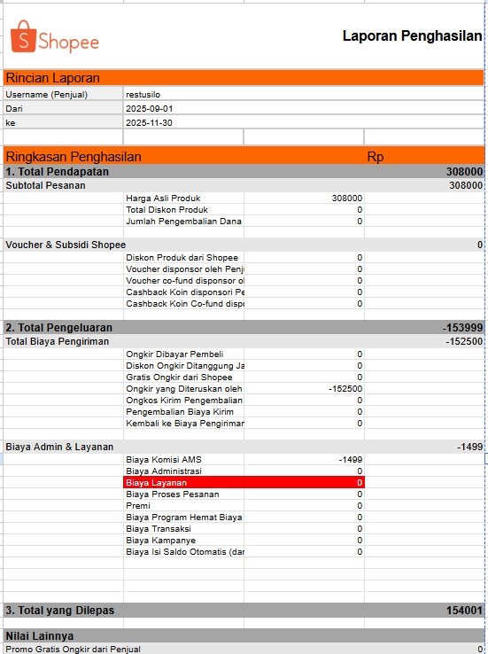 Laporan Penghasilan Excel Shopee Seller Centre menampilkan Ringkasan Penghasilan dengan rincian Biaya Admin & Layanan: Biaya Komisi AMS, Biaya Administrasi, Biaya Layanan, dan Biaya Proses Pesanan