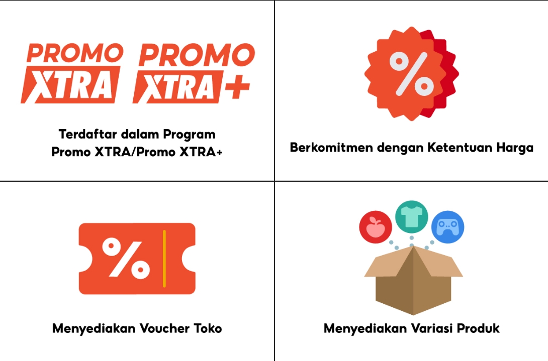 Ketentuan program untuk mengikuti kampanye Shopee di Seller Centre, termasuk syarat toko normal, mode libur nonaktif, maksimal 2 poin penalti, dan toko aktif 30 hari