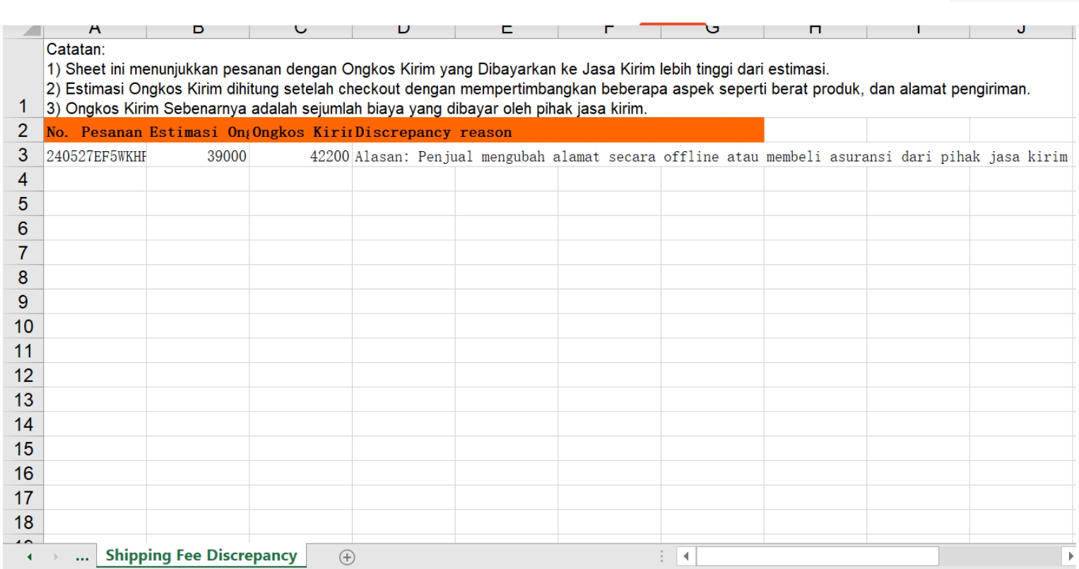 Contoh tab Shipping Fee Discrepancy di Laporan Penghasilan Excel Shopee Seller Centre, menampilkan No. Pesanan, Estimasi Ongkir, Ongkos Kirim Sebenarnya, dan Discrepancy Reason
